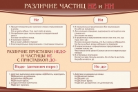 Стенд "Различие частиц "не" и "ни"" - «globural.ru» - Астрахань