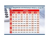 Стенд "Таблица квадратов натуральных чисел" - «globural.ru» - Астрахань