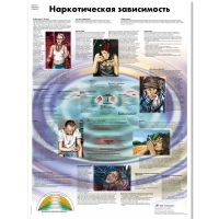 Плакат "Наркотическая зависимость", ламинированный, 50*67 см - «globural.ru» - Астрахань