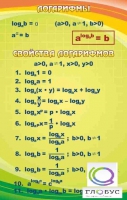 Стенд "Логарифмы" - «globural.ru» - Астрахань