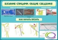 Стенд "Вязание спицами. Общие сведения" - «globural.ru» - Астрахань