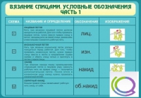 Стенд "Вязание спицами. Условные обозначения. Часть 1" - «globural.ru» - Астрахань