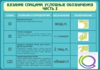 Стенд "Вязание спицами. Условные обозначения. Часть 2" - «globural.ru» - Астрахань