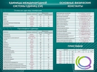 Стенд "Основные единицы величин" - «globural.ru» - Астрахань