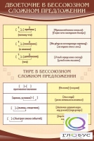 Стенд "Двоеточие и тире в предложении" - «globural.ru» - Астрахань