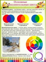 Стенд "Основные и дополнительные цвета" - «globural.ru» - Астрахань