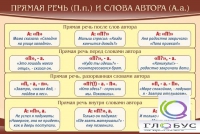 Стенд "Прямая речь и слова автора" - «globural.ru» - Астрахань