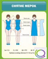 Стенд "Снятие мерок" (вариант 1) - «globural.ru» - Астрахань