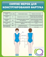 Стенд "Снятие мерок для конструирования фартука" - «globural.ru» - Астрахань