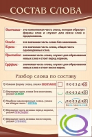Стенд "Состав слова" - «globural.ru» - Астрахань