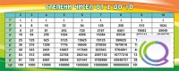 Стенд "Степени чисел от 2 до 10" - «globural.ru» - Астрахань
