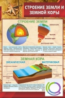 Стенд "Строение земли и земной коры" (вариант 1) - «globural.ru» - Астрахань