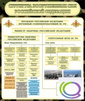 Стенд "Структура вооруженных сил РФ" (вариант 1) - «globural.ru» - Астрахань