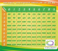 Стенд "Таблица квадратов" - «globural.ru» - Астрахань
