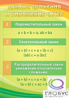 Стенд "Законы сложения и умножения чисел" - «globural.ru» - Астрахань