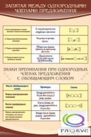 Стенд "Запятая между однородными членами предложения" - «globural.ru» - Астрахань