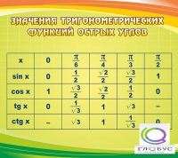 Стенд "Значения тригонометрических функций острых углов" - «globural.ru» - Астрахань