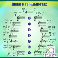 Стенд "Знаки в тональностях" - «globural.ru» - Астрахань