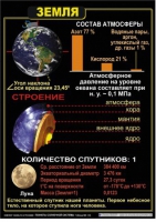 Комплект таблиц по астрономии "Планеты солнечной системы" - «globural.ru» - Астрахань