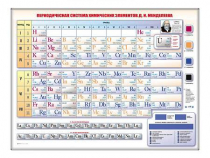 Электронно-справочная информационная таблица "Периодическая система химических элементов Д.И. Менделеева" - «globural.ru» - Астрахань