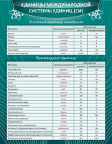 Стенд "Единицы международной системы СИ" - «globural.ru» - Астрахань