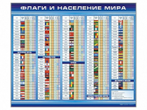 Стенд "Флаги и население мира" (вариант 1) - «globural.ru» - Астрахань