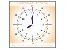Панно демонстрационное маркерное "Циферблат часовой" - «globural.ru» - Астрахань