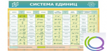 Стенд "Система единиц" - «globural.ru» - Астрахань