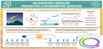 Стенд "Механическое движение" - «globural.ru» - Астрахань