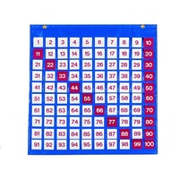 Таблица чисел - «globural.ru» - Астрахань