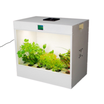 Агрокласс. Агролаборатория ECOBOX ED - «globural.ru» - Астрахань