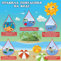 Стенд "Правила поведения на воде" - «globural.ru» - Астрахань