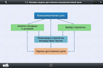 Интерактивные курсы. Русский язык 7 класс. Базовый - «globural.ru» - Астрахань