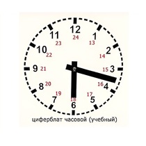 Часовой циферблат раздаточный - «globural.ru» - Астрахань