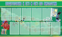 Стенд "Подготовка к ЕГЭ и ОГЭ по биологии" (вариант 2) - «globural.ru» - Астрахань