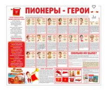 Тематический стенд "Пионеры-герои" - «globural.ru» - Астрахань