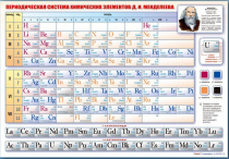 Стенд "Периодическая система химических элементов Д.И. Менделеева" (вариант 1) - «globural.ru» - Астрахань