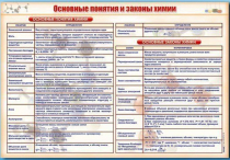 Стенд "Основные понятия и законы химии" - «globural.ru» - Астрахань