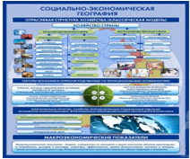 Стенд "Физическая география. Отраслевая структура" - «globural.ru» - Астрахань