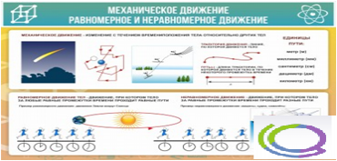 Стенд "Механическое движение" - «globural.ru» - Астрахань