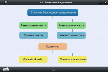 Интерактивные курсы. Русский язык 5 класс. Базовый - «globural.ru» - Астрахань