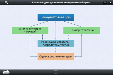 Интерактивные курсы. Русский язык 7 класс. Базовый - «globural.ru» - Астрахань